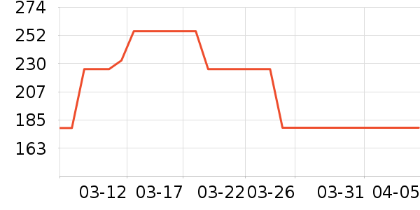 ���˶�Ь��ʷ�۸�