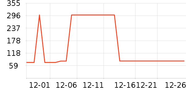 �Ź�������ʷ�۸�