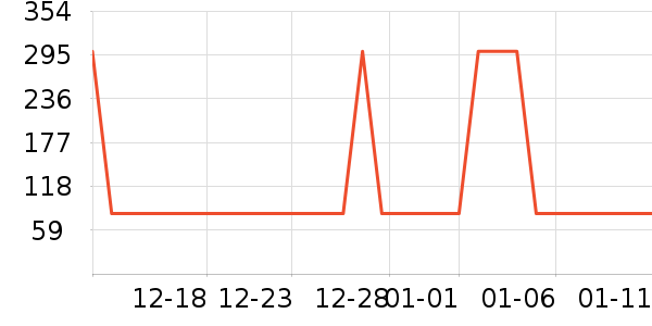 �Ź�������ʷ�۸�