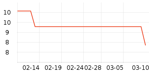 �˶�װ��ʷ�۸�