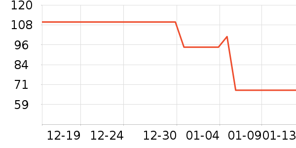 ����˹��ȫ������ʷ�۸�