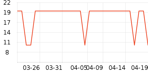 ������ϴ�·���ʷ�۸�