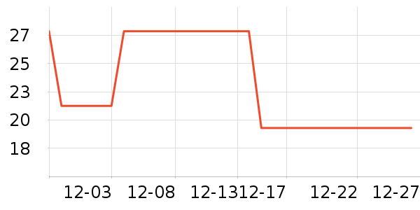 ɺ���������ʷ�۸�