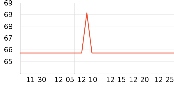 ������ʱ�н�ָ/������ʷ�۸�