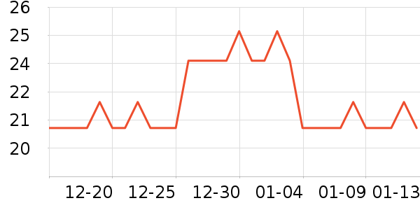 KRRAMELԡ����Ʒ��ʷ�۸�