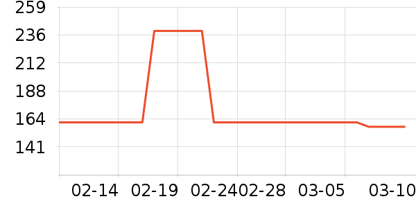 ����ţ��/��Ʒ��ʷ�۸�