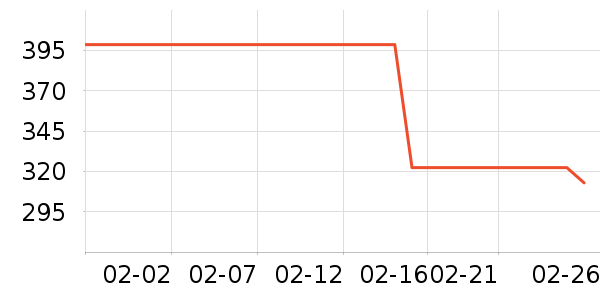 glam everʱ�е�׹/������ʷ�۸�