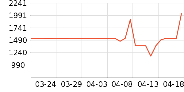 �������̻���ʷ�۸�