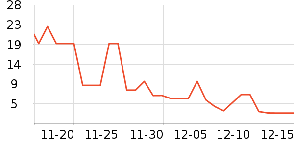 ������ֵƽ̨����/�ӿ��ʷ�۸�