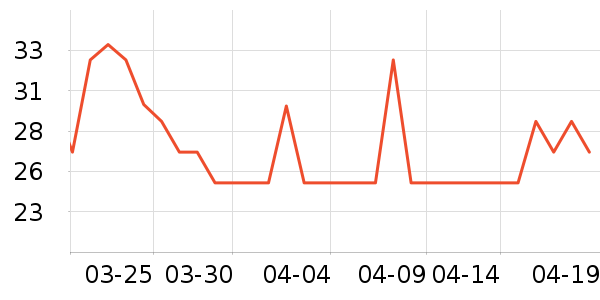 ������ֵƽ̨����/�ӿ��ʷ�۸�