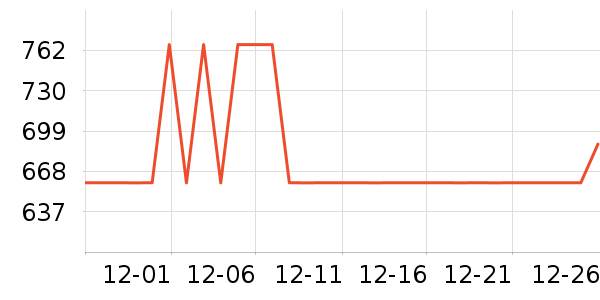 ȫ�Ѵ���ʷ�۸�