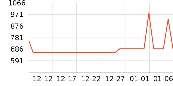 ȫ�Ѵ���ʷ�۸�