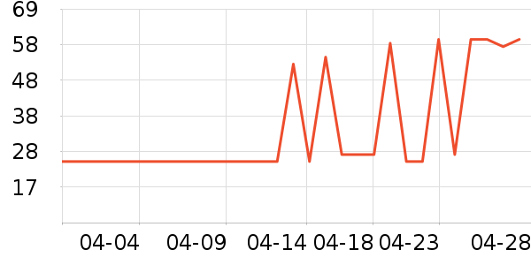 �����ֻ�/����������ʷ�۸�