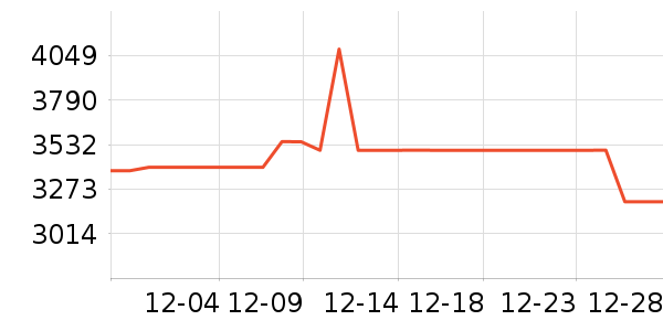 ���ſյ���ʷ�۸�