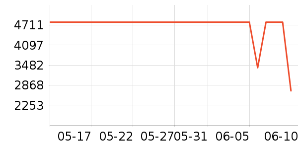 �����յ���ʷ�۸�