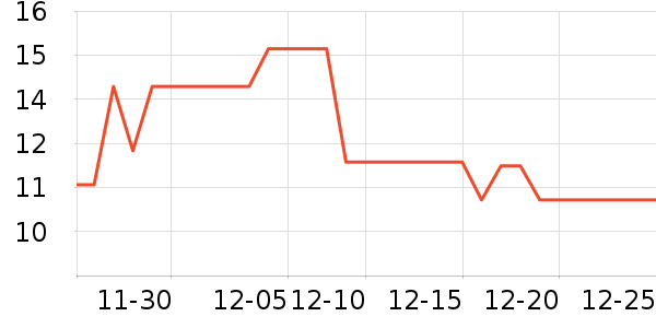 3M����������Ʒ��ʷ�۸�