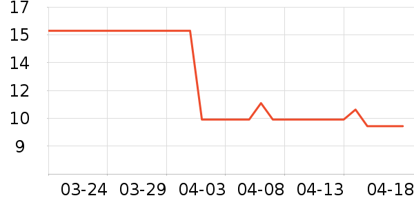 3M����������Ʒ��ʷ�۸�