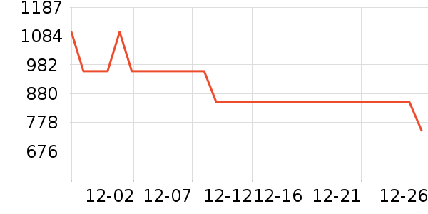 ����Ůʽ���޷���ʷ�۸�