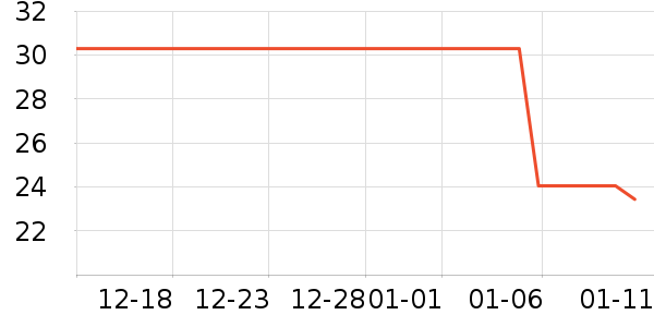 ����������ʷ�۸�