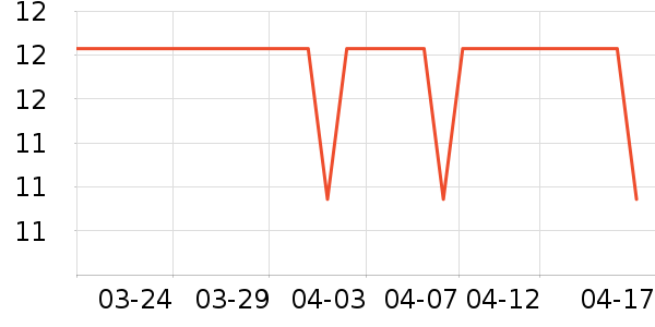 ������е��ʷ�۸�