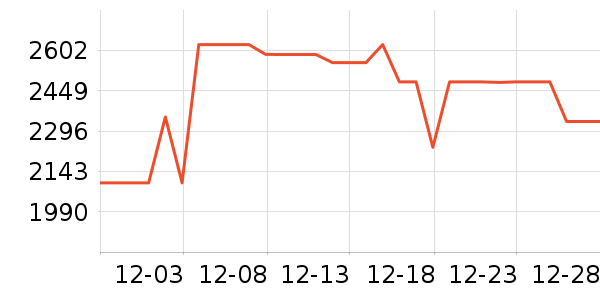 �Ὺ������ʷ�۸�