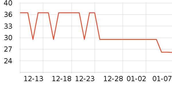 ��ҵƷ��ʷ�۸�