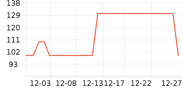 �������˶�������ʷ�۸�