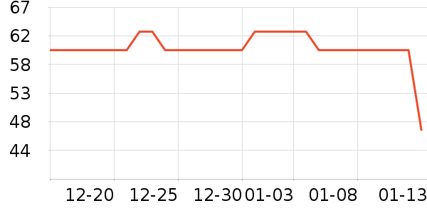 ��ʱ���ǹ���ʳ��ʷ�۸�