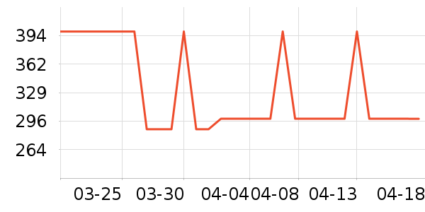 ����������Ǳ���ʷ�۸�