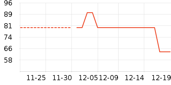 ��������ʷ�۸�