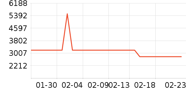 �ŷ���ɳ����ʷ�۸�