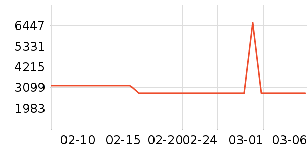 �ŷ���ɳ����ʷ�۸�