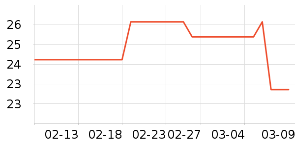 Lnieerʱ�н�ָ/������ʷ�۸�