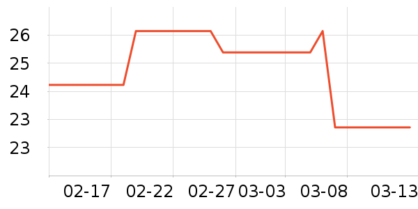 Lnieerʱ�н�ָ/������ʷ�۸�