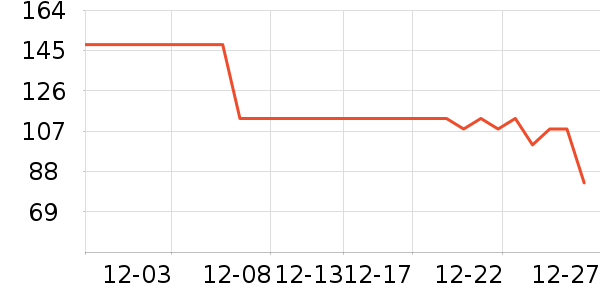 ��ɽ������ʷ�۸�