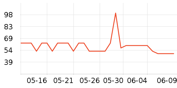 ����ʳ������ʷ�۸�