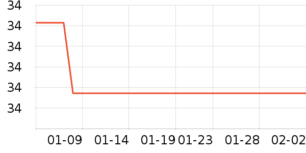 Lnieerʱ�н�ָ/������ʷ�۸�