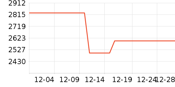 С������ͷ��ʷ�۸�