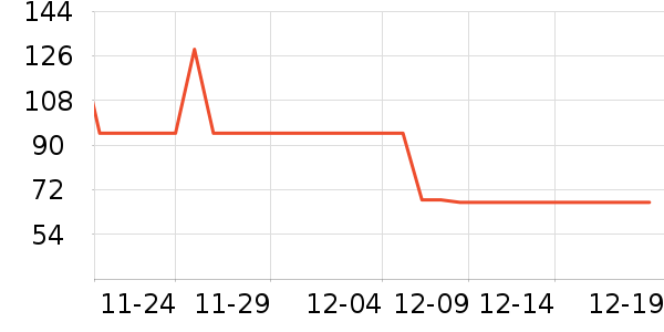 �»���꿼��/�̲�/������ʷ�۸�