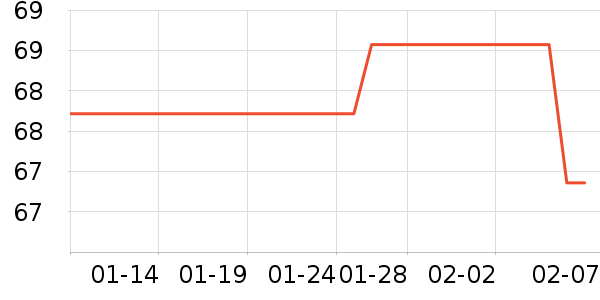 �»���꿼��/�̲�/������ʷ�۸�