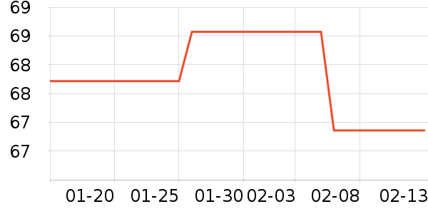 �»���꿼��/�̲�/������ʷ�۸�