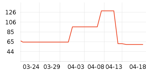 �»���꿼��/�̲�/������ʷ�۸�