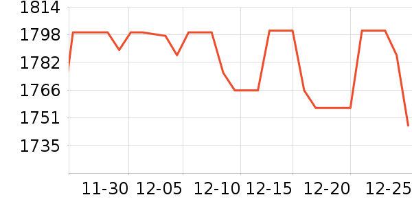 ���Ʊ��չ���ʷ�۸�