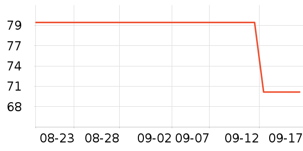 ��ά˹������ʷ�۸�