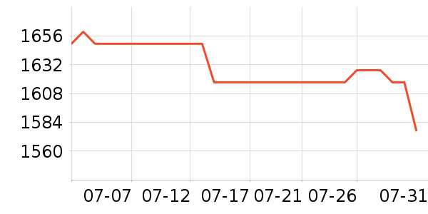 CEHUA��ʾ����ʷ�۸�