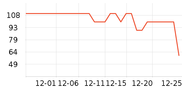 ��ů������ʷ�۸�