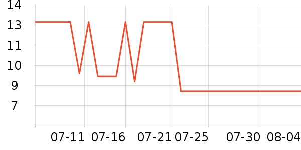 ���ڵ��/�������ʷ�۸�