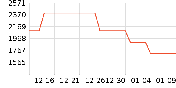 ����΢��¯��ʷ�۸�