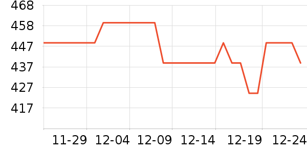 ˮ�������߶�����ʷ�۸�