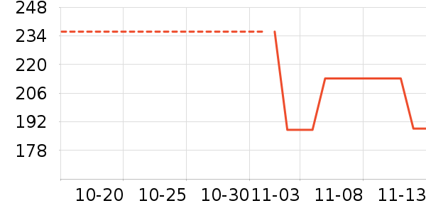 ��ͯ����/������ʷ�۸�